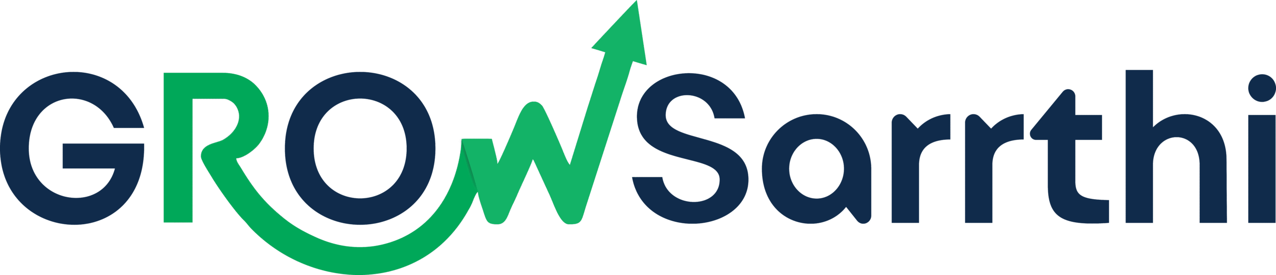growsarrthi.com
