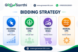PPC Campaign