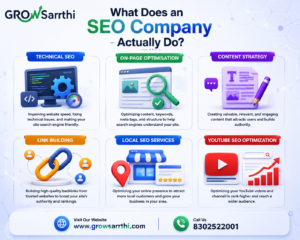 Best SEO Company in jaipur