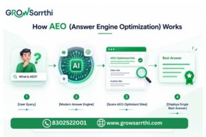 Answer Engine Optimization