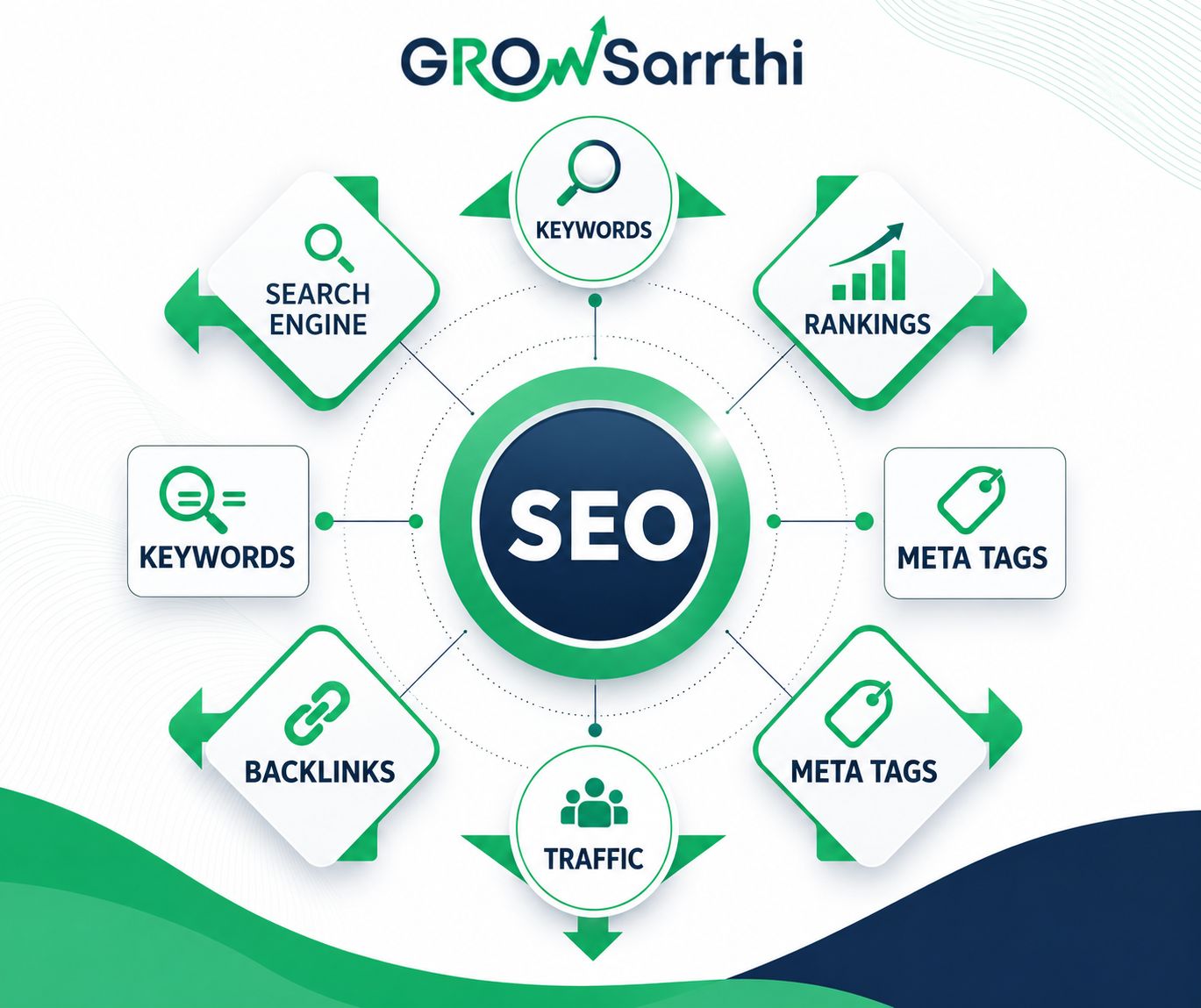 Digital Marketing Agency Near me
