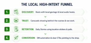 instagram marketing